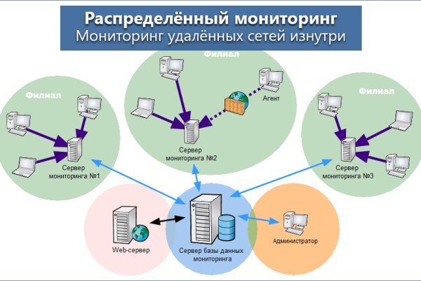 Kraken darknet ссылка