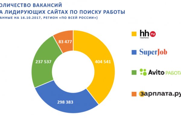 Кракен маркетплейс официальный сайт сайт ссылка