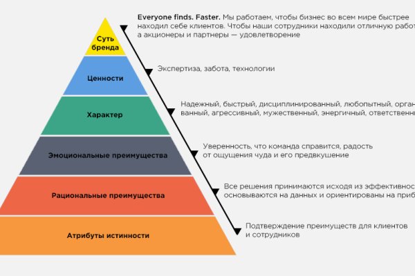 Кракен зеркало 2025